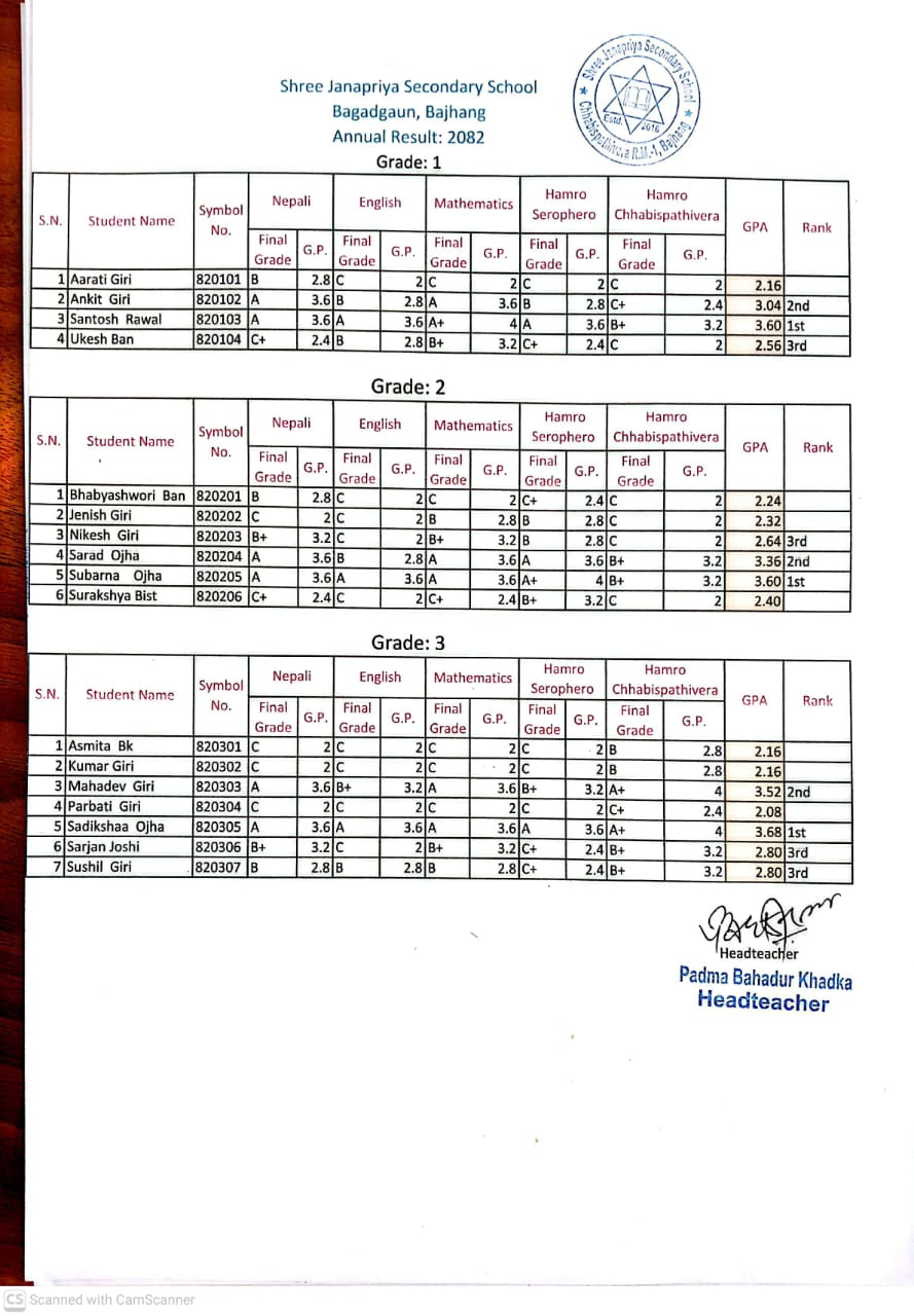 कक्षा १-३ को मार्क लेजर